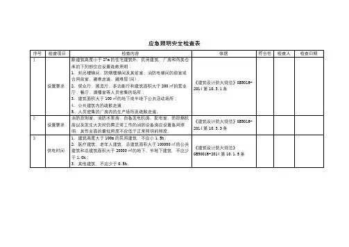 消防系统-应急照明-安全检查表