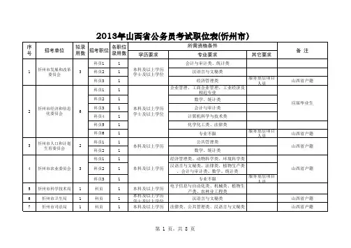 2013年山西省公务员考试职位表(忻州市)EXCEL版