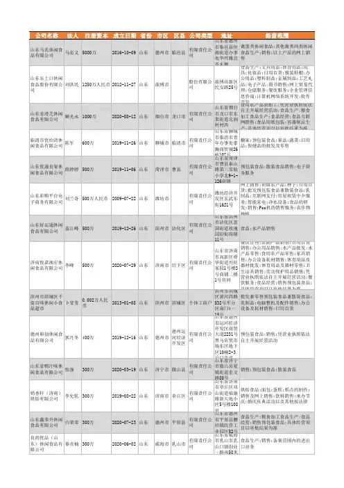 2021年山东省休闲食品行业企业名录2088家