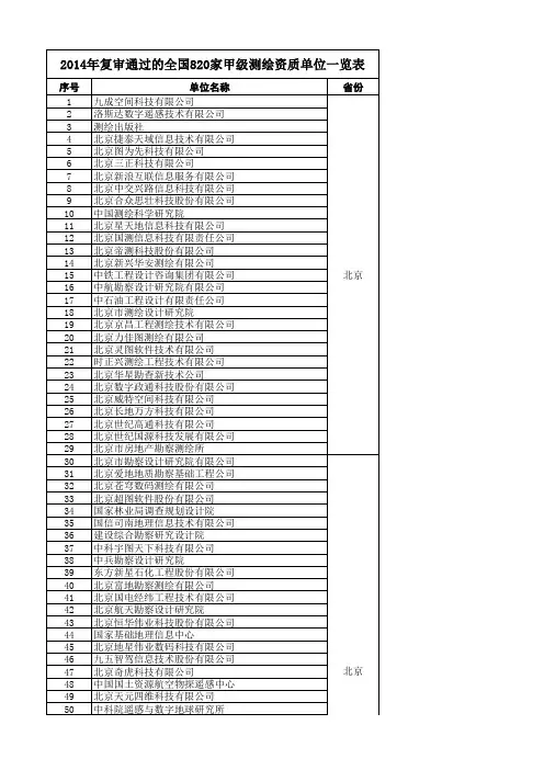 全国 家甲级测绘资质单位一览表 