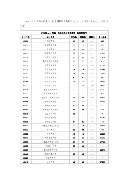 2012年广东省高考招生第一批本科投档分数线