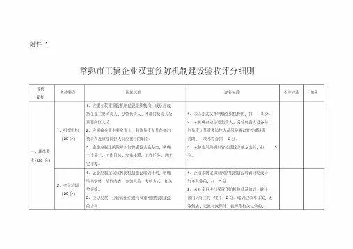 工贸企业双重预防机制建设验收评分细则