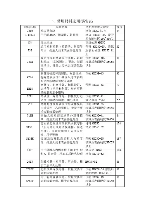 常用材料选用标准表