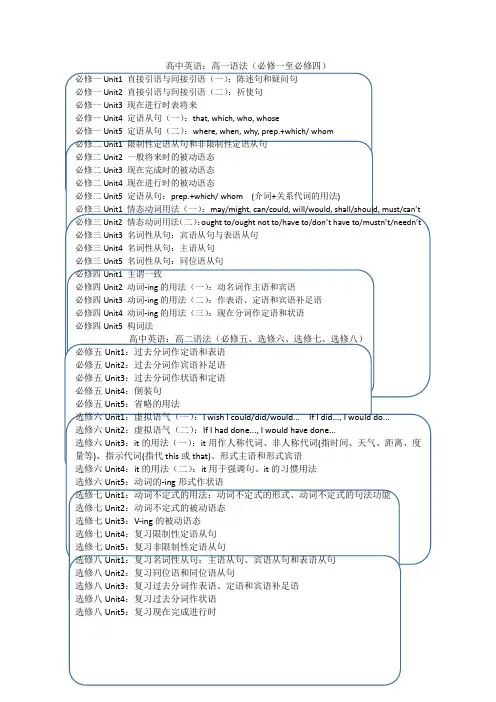人教版高中英语必修1至选修10各个单元语法一览表