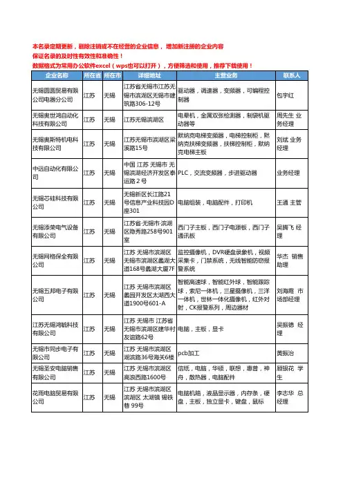 2020新版江苏省无锡主机配件工商企业公司名录名单黄页联系方式大全103家