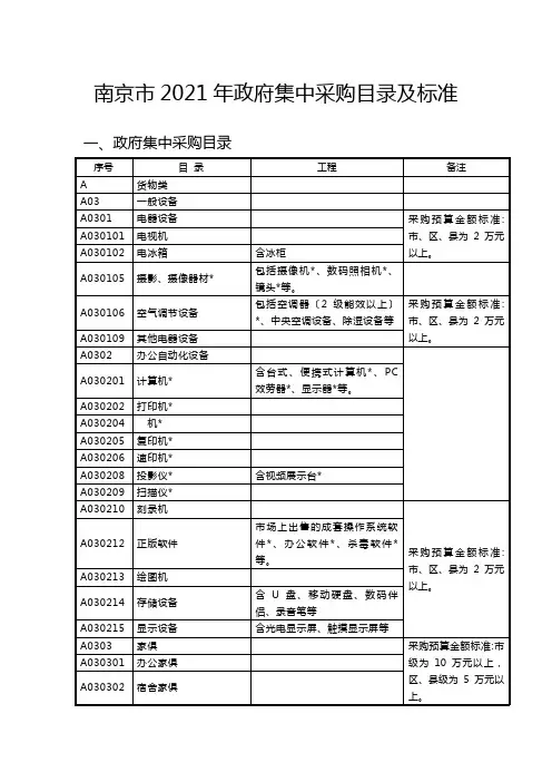 南京市XXXX年政府集中采购目录及标准