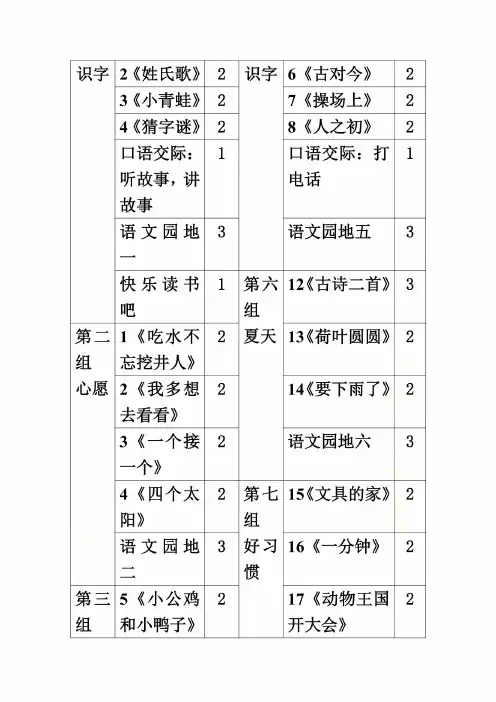 部编版一下语文课程纲要