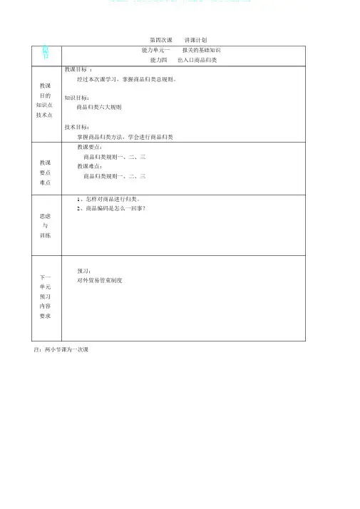 (完整版)《进出口报关实务》电子教案04进出口商品归类