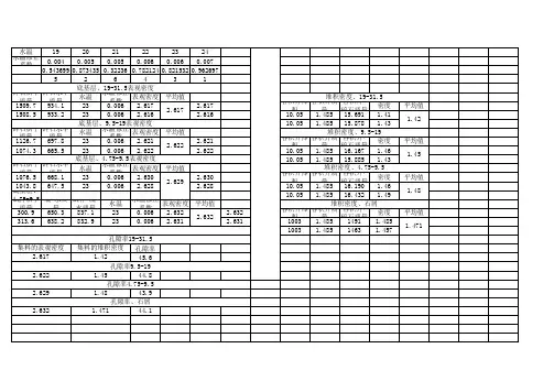 高速公路基层基层碎石表观密度及堆积密度