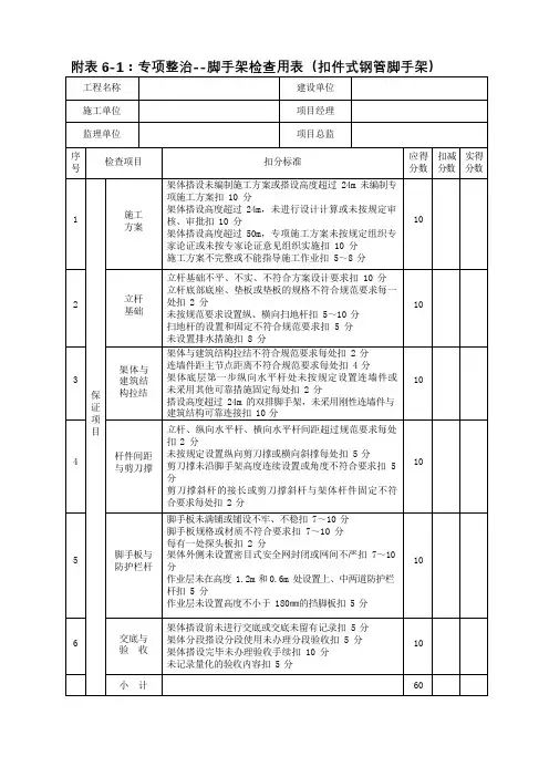 附表6-1：专项整--脚手架检查用表(扣件式钢管脚手架)