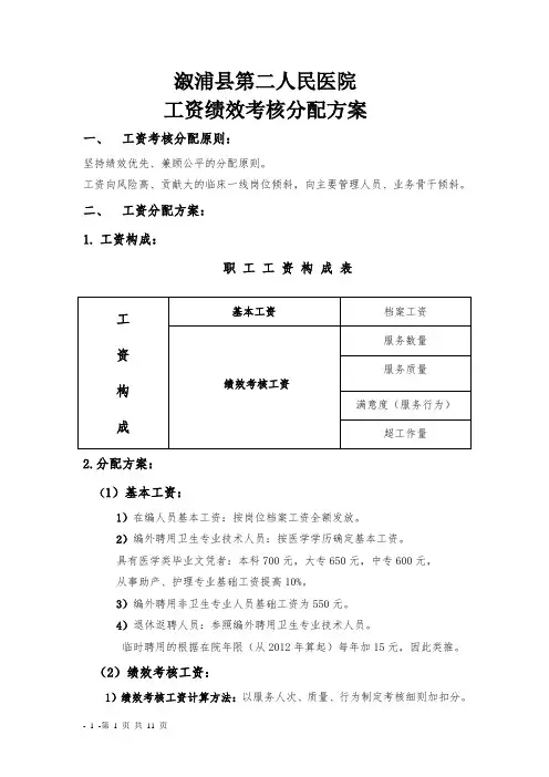 2017年度工资考核分配方案(1)