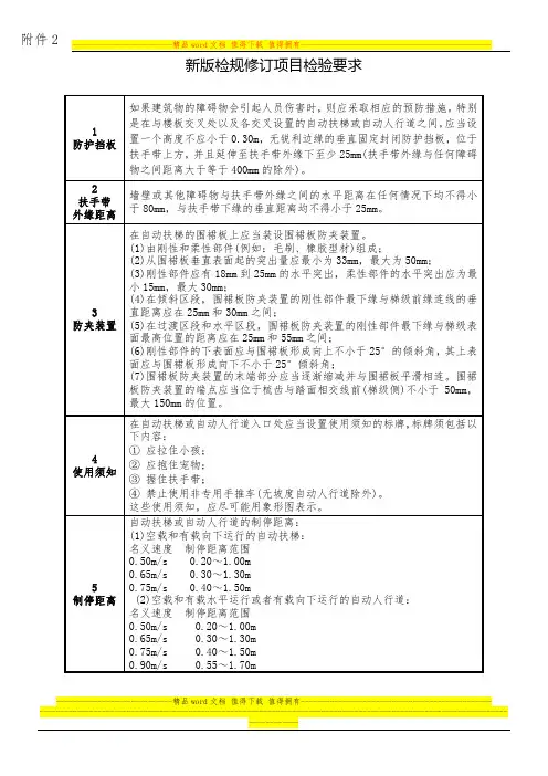 新版扶梯检验规定要求