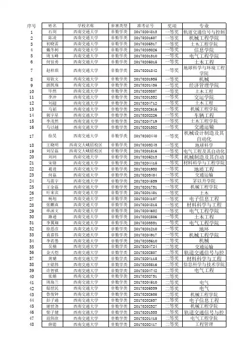 西南交通大学数学竞赛