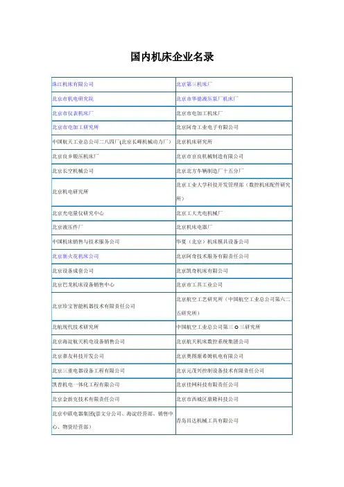 国内机床企业名录
