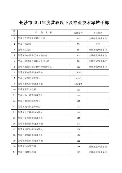 11年长沙市军转综合排名表加岗位表.xls