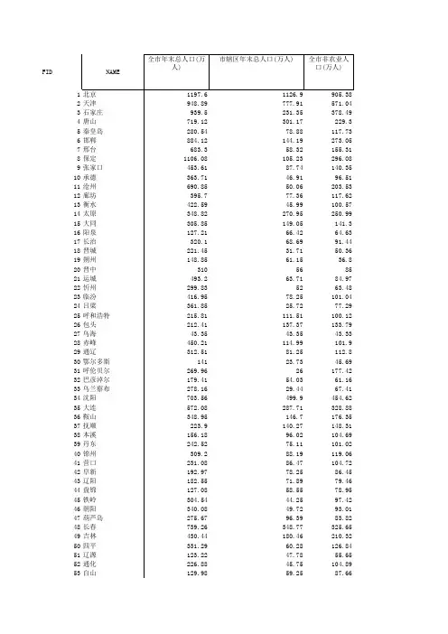 中国2007城市年鉴