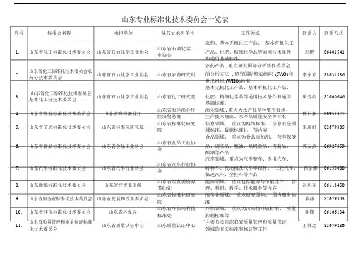 山东专业标准化技术委员会一览表.doc