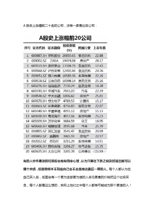 2019A股史上涨幅前二十名的公司