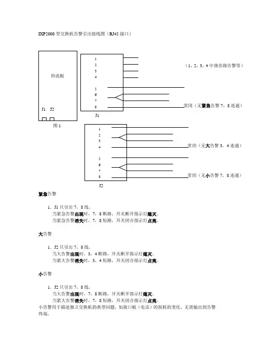 IXP2000型交换机告警引出接线图