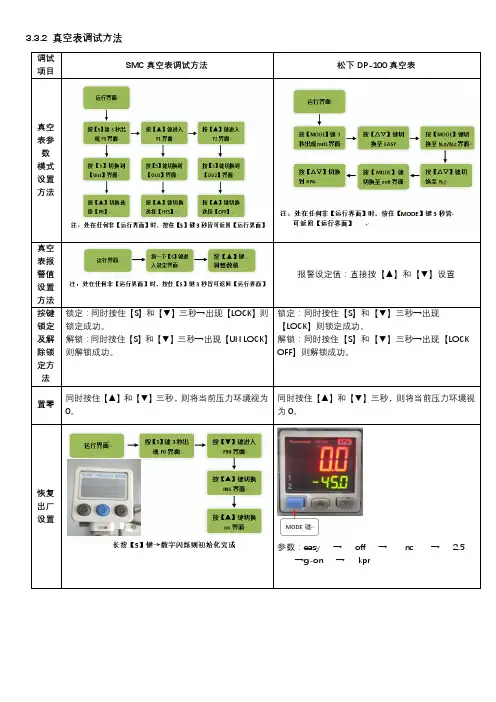 真空表调试方法