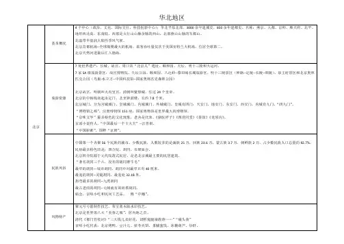 全国导游考试   地方导游基础知识--华北