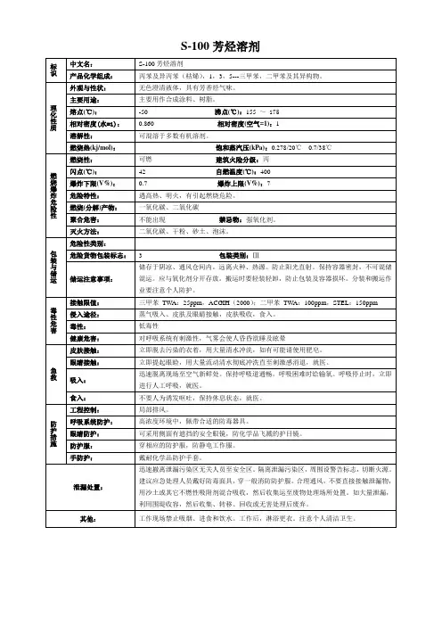 1000#溶剂MSDS