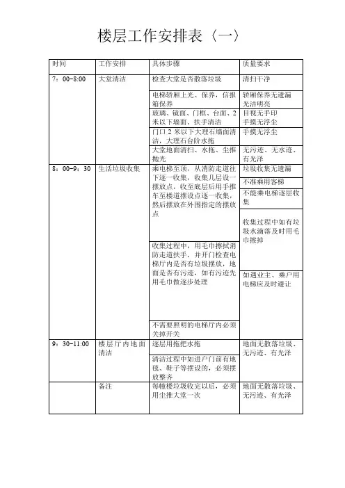 每日楼道工作表