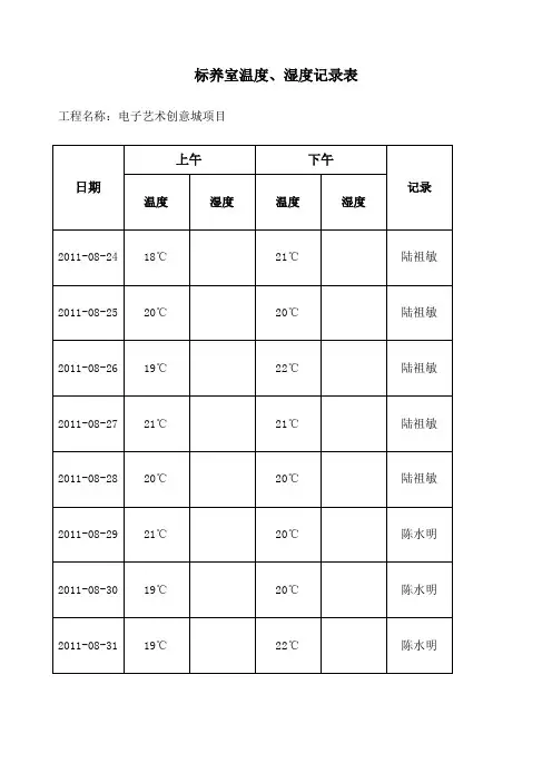 标养室温度湿度记录表