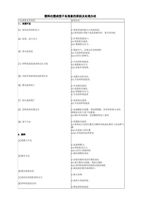 成型缺陷及改善对策大全