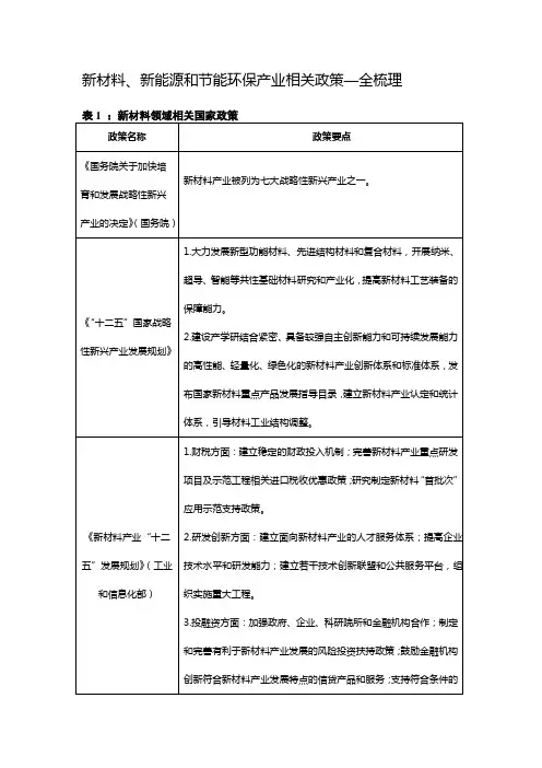 新材料、新能源和节能环保产业相关政策
