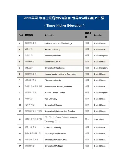 美国学校排名_整理2019英国泰晤士报高等教育副刊世界大学排名前200强