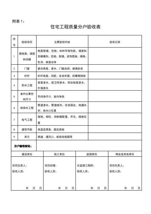 住宅工程质量分户验收表