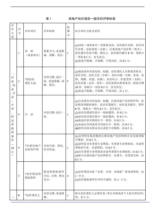 房地产估价报告评审标准(试行)