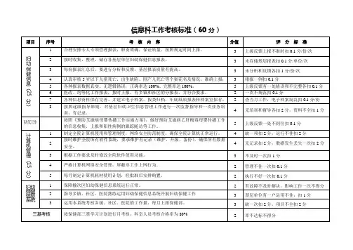 信息科工作考核标准