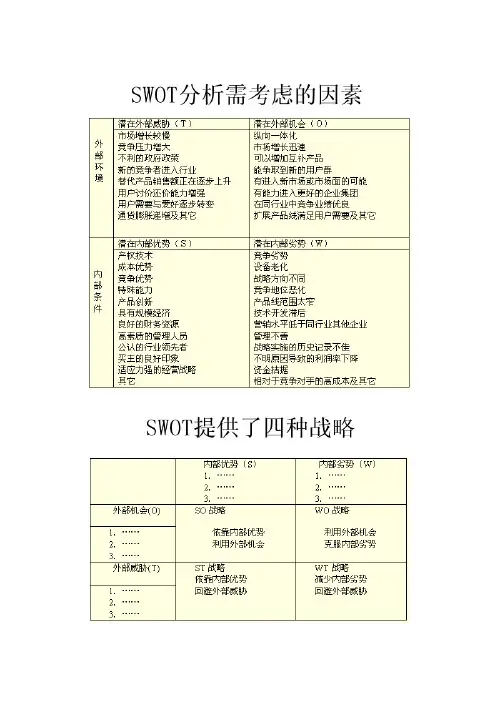 SWOT分析图