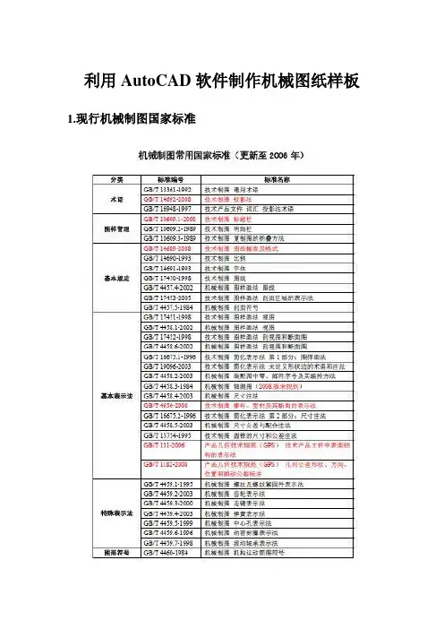 AutoCAD软件制作机械图纸样板