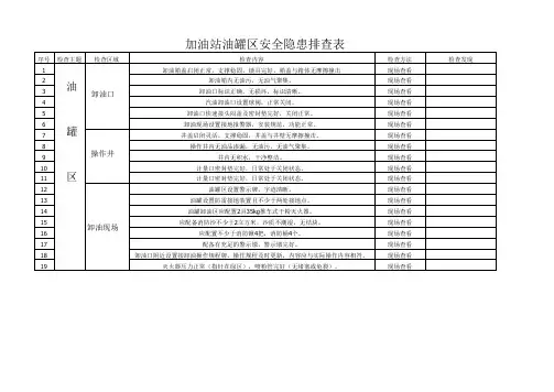 加油站安全告知卡以及隐患排查表(双重预防机制)