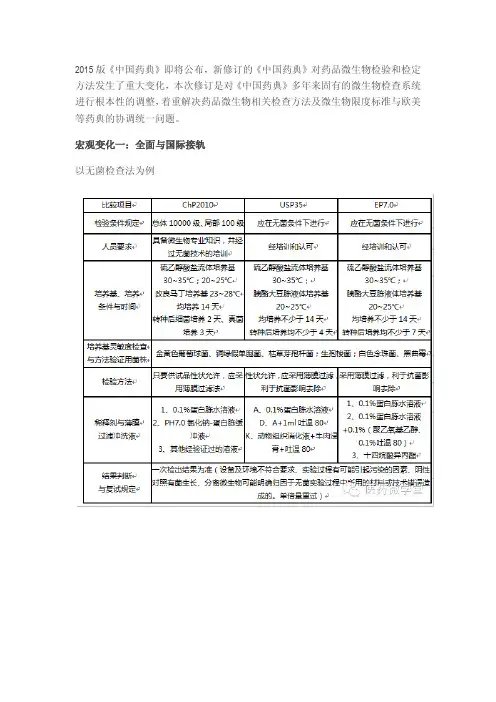 新修订的《中国药典》对药品微生物检