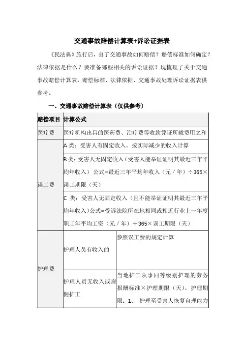 交通事故赔偿计算表+诉讼证据表(超详细,收藏)