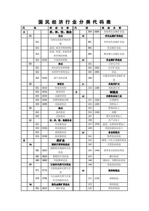 国民经济行业分类代码表代码类别名称代码类别名称a