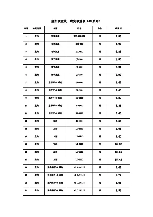 型盘扣脚手架重量表