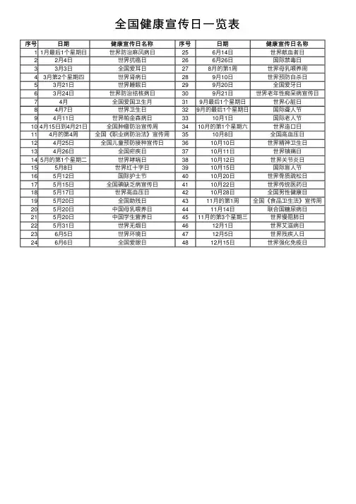 全国健康宣传日一览表