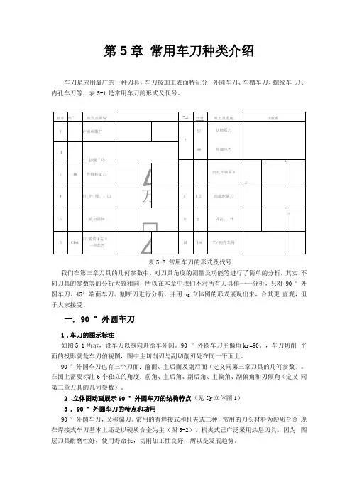 5常用车刀种类介绍