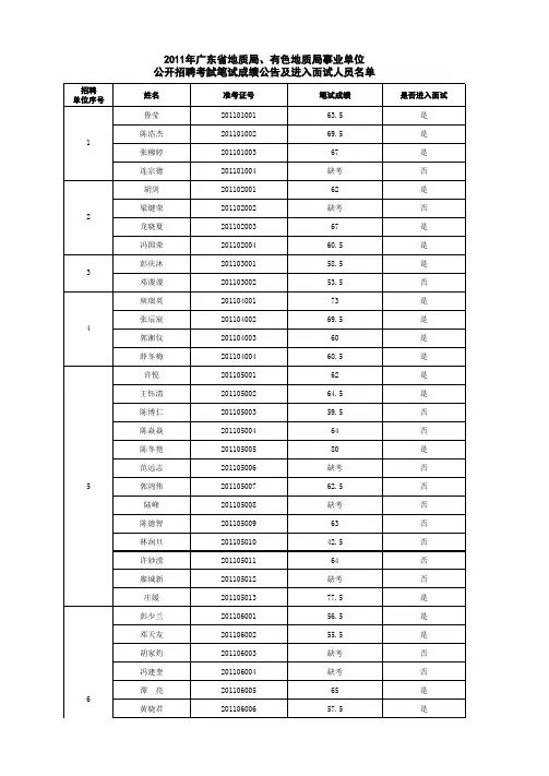 2011年省地质局笔试公示