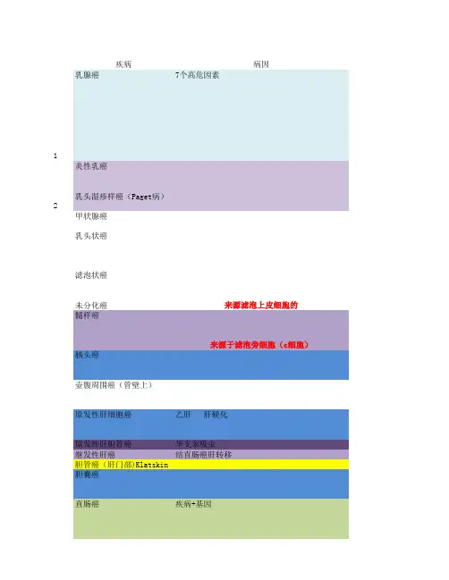 考研西医综合普外知识点总结