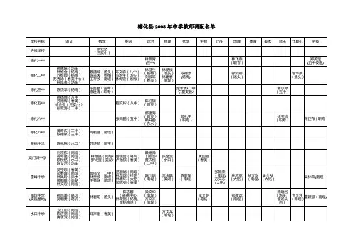 德化县2008年中学教师调配名单