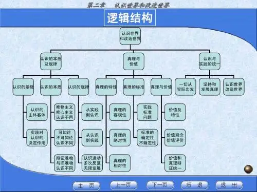 第二章 认识论--第一次课