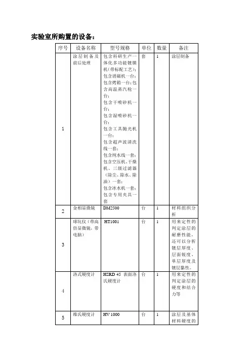 实验室所购置的设备