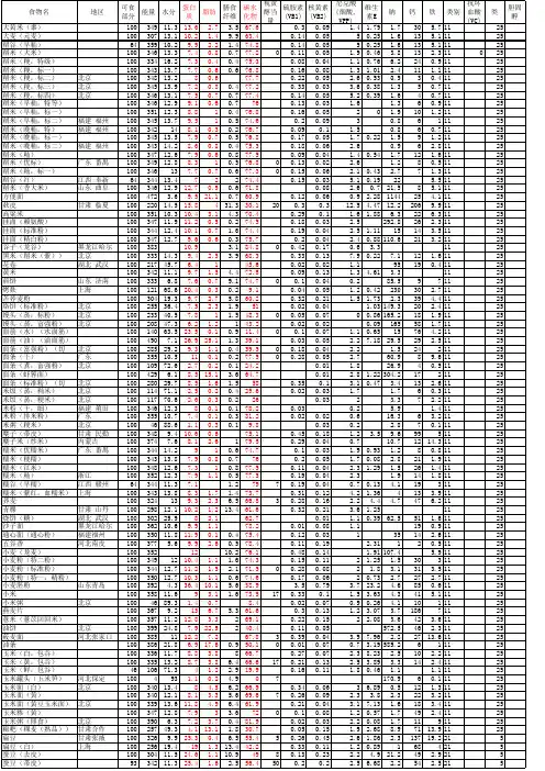 中国食物成分表2014年