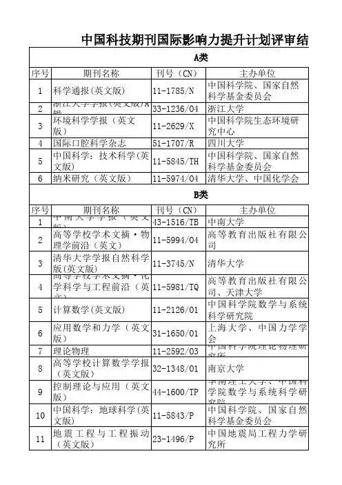 中国科技期刊国际影响力提升计划评审结果2013
